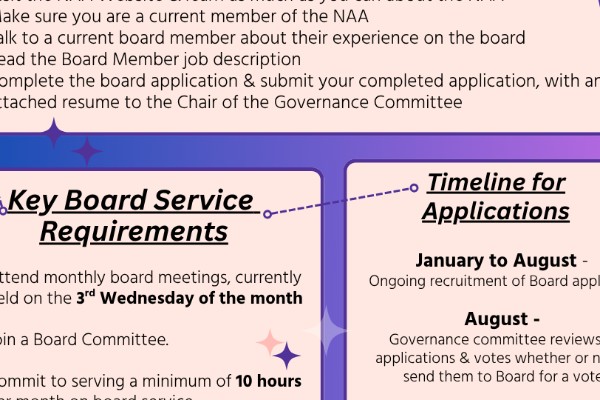 Graphic describing the steps to becoming a board member and key requirements.